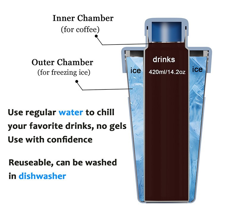 China Iced Coffee Maker Zero Dilution OEM China Iced Coffee Maker Zero Dilution OEM